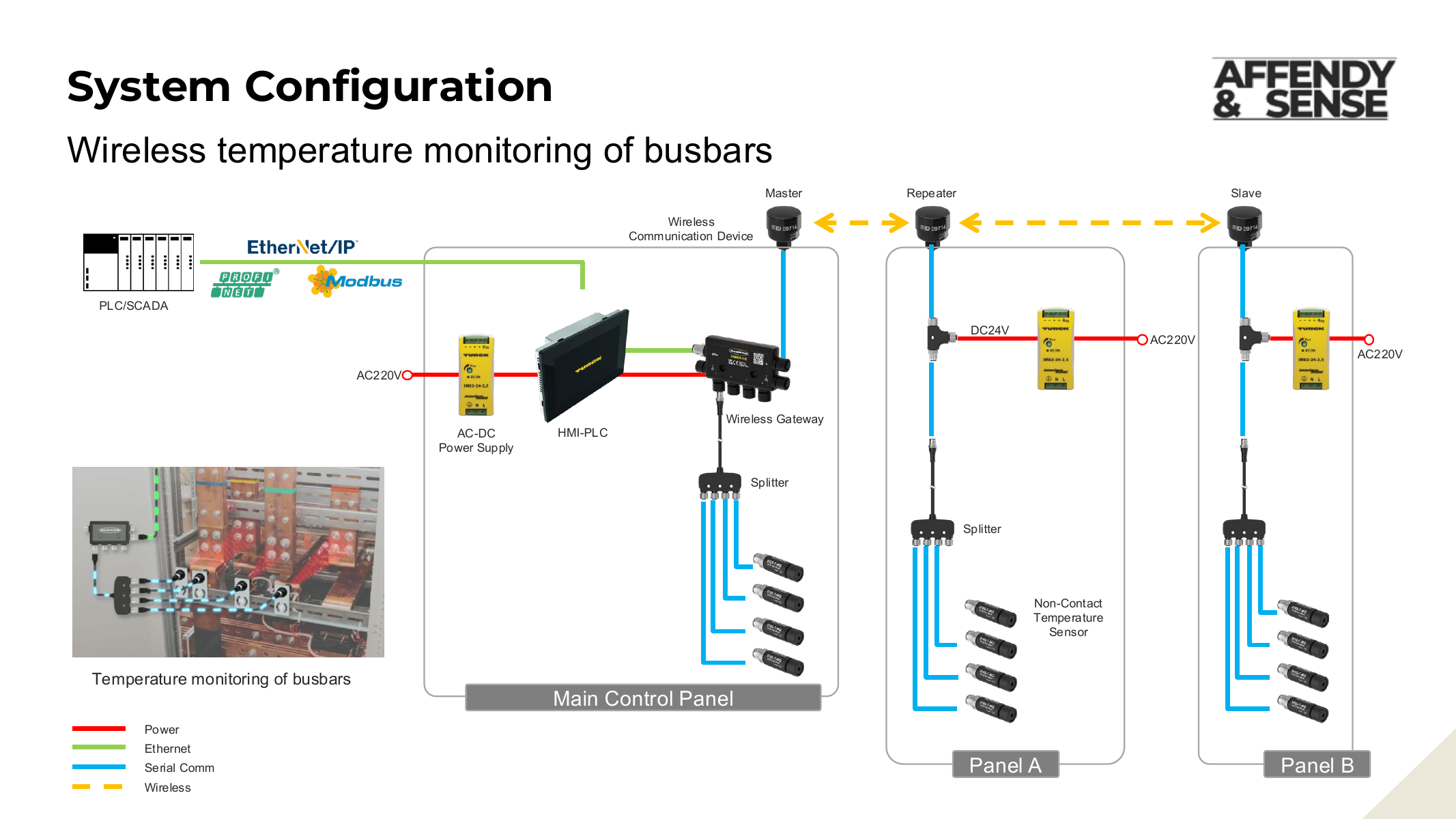 Busbar wireless temperature monitoring system configuration